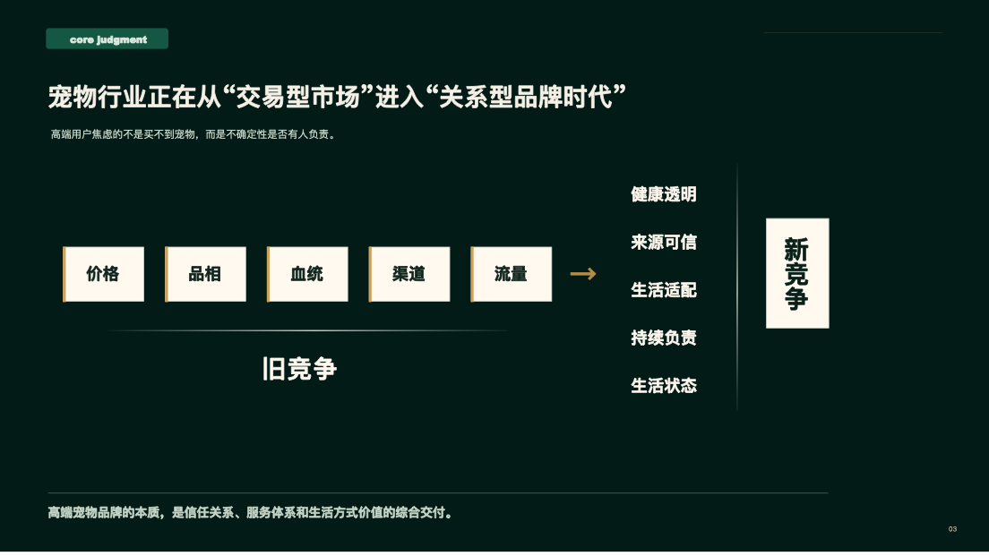 核心判断